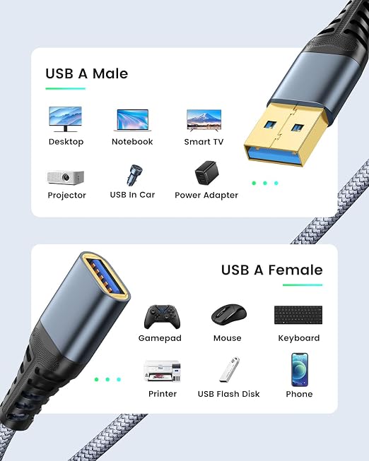 ANDTOBO USB Extension Cable 3.3ft, USB 3.0 Type A Male to Female Extender Cables High-Speed Data Transfer 5Gbps Compatible with Gamepad, Printer, Webcam, USB Keyboard, Flash Drive, Hard Drive
