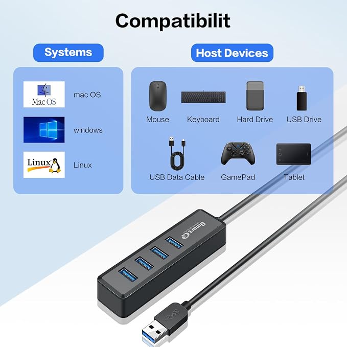 SmartQ H302S USB 3.0 Hub, 4-Port USB Expander with 2ft Long Cable, High-Speed Data Transfer, Compatible with Laptop, PC, Mac, Printer, External HDD