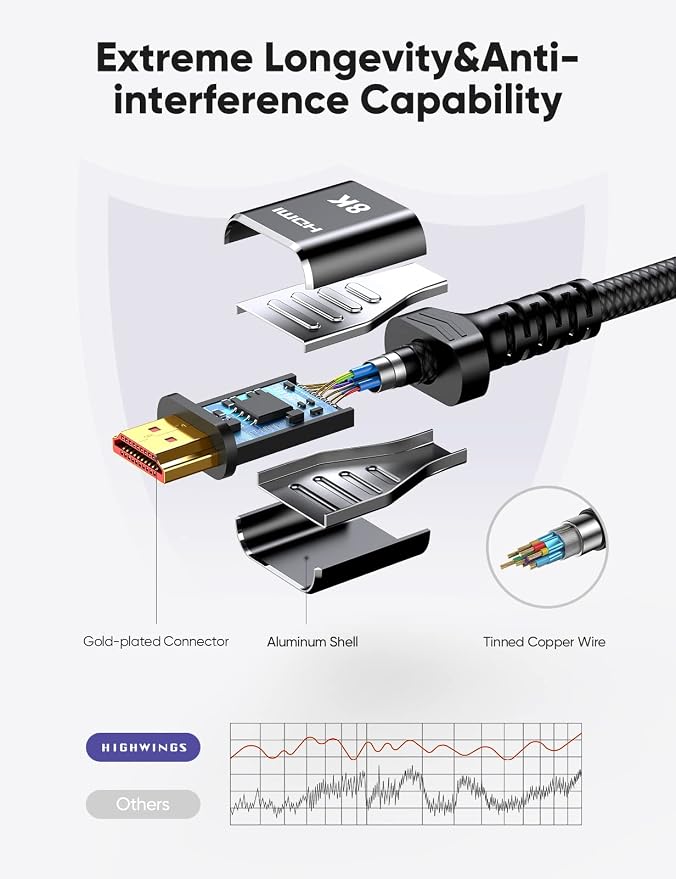 Highwings 8K HDMI 2.1 Cable 2-Pack 1.5FT, Slim Ultra High Speed HDMI Braided Cord-48Gbps,4K@120Hz 8K@60Hz, HDCP 2.2&2.3, Dynamic HDR,eARC,DTS:X,RTX 3090,Compatible with Roku TV/HDTV/PS5/Blu-ray