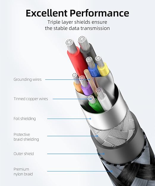 SUNGUY USB 3.0 Cable, 1FT USB Type A Male to Type A Male, Transfer Rate Up to 5Gbps Cable Compatible with Printers, Modems, Hard Drives, Cameras, HDD, DVD, Laptops, etc.