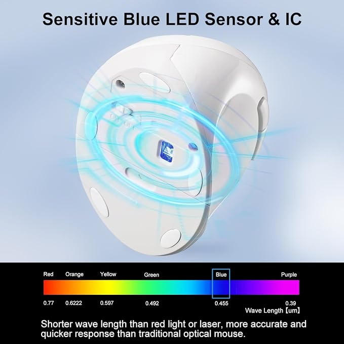 SANWA 2.4G Wireless Ergonomic Mouse White, Vertical Optical Ergo Mouse Small Hands, Cordless Mice for Wrist Pain, 800/1200/1600 DPI, 5 Buttons, Compatible Mac, Windows, PC, Desktop