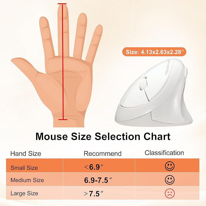 SANWA 2.4G Wireless Ergonomic Mouse White, Vertical Optical Ergo Mouse Small Hands, Cordless Mice for Wrist Pain, 800/1200/1600 DPI, 5 Buttons, Compatible Mac, Windows, PC, Desktop