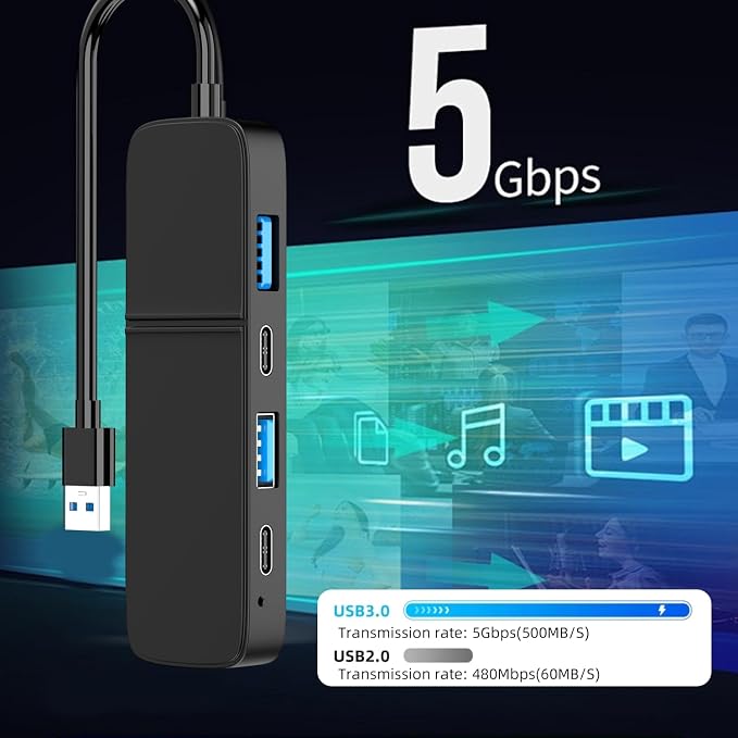 USB to HDMI Adapter, Eanetf Dual USB C USB A 3.0 Hub: 5 Ports with 2* USB-C and 2* USB-A and 1* HDMI Extend for TV,DVD Player,Projector,Monitor,Laptop,PS4,Flash Drive, HDD,Xbox, Printer etc - 5 in 1