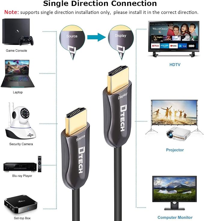 DTECH Ultra Slim 200 Feet Fiber Optic HDMI 2.0 Cable 4K 60Hz 18Gbps for in-Wall Installation 200ft Projector Laptop Computer Monitor TV (61 Meters)