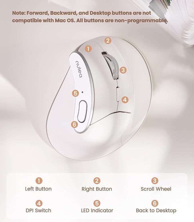 Nulea M510 Vertical Mouse Wireless, Ergonomic Mouse for Comfy Tracking, 3 Adjustable DPI (800-1200-1600), 2.4G Wireless Vertical Mouse with 6 Buttons, Compatible with Windows, Mac OS, Laptop, White