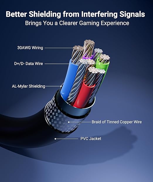 Syntech Link Cable 33 FT with Signal Booster Compatible with Meta/Oculus Quest 3, Quest2/Pro/Pico4 Accessories and PC/SteamVR, High Speed Data Transfer, USB 3.0 to USB C Cable for VR Headset, Black