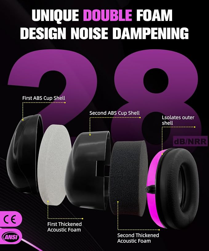 ZOHAN 012 Noise Reduction Earmuffs 2 Packs for Hearing Protection, NRR 28dB Adjustable Safety Ear Muffs for Mowing, Autism