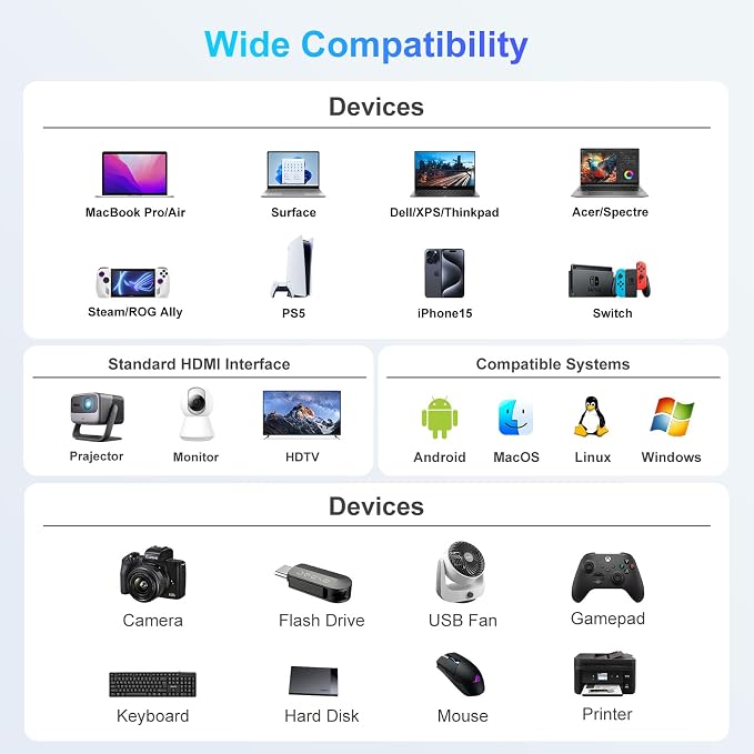 USB C to HDMI Adapter,Type C to Adapter Multiport USB-C Hub Digital AV Converter with 4K HDMI,USB3.0,USB C PD Charge Port for iPad Pro/air,MacBook Pro/air,Tablet,Switch,iPhone 15 and More USBC Device