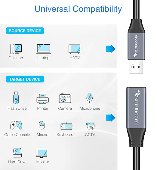 BlueRigger USB 3.0 Extension Cable (15FT - 2 Pack, 5 Gbps, in-Wall CL3 Rated, Type A Male to Female Cord) - Short USB Repeater Extender for VR Headset, Printer, Hard Drive, Keyboard, Mouse, Xbox