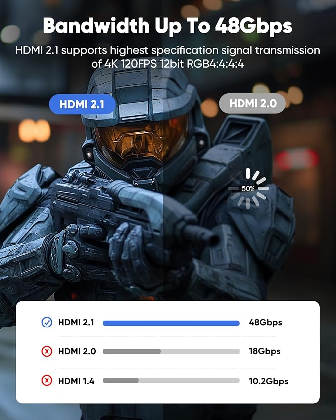 Capshi 6.6ft 8K 4K@120Hz HDMI Cable 2.1, 48Gbps High Speed Cord | for PS5/4, TV, Gaming Console, Monitor, 8K@60Hz, 2K@240Hz, 144Hz, Support HDR, eARC, DTS:X, HDCP 2.2 & 2.3, Braided, Grey