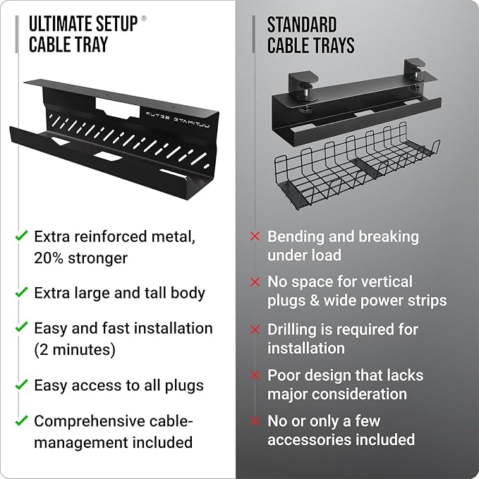 Under Desk Cable Management Tray no Drill – Wire Management - Cord Organizer – Huge Load Capacity – Under Desk Cable Tray no Drill (Black, 1 Piece Set)