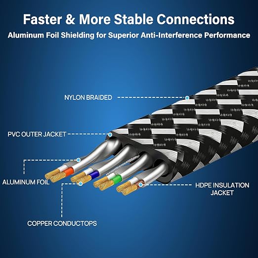 Orbram Cat 8 Ethernet Cable 12 ft, Nylon Braided High Speed Heavy Duty Network LAN Patch Cord, 40Gbps 2000Mhz SFTP RJ45 Flat Internet Cable Shielded in Wall, Indoor&Outdoor for Modem/Router/Gaming/PC