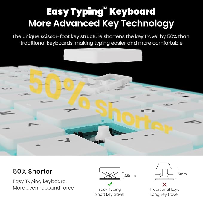 cimetech Wireless Keyboard and Mouse Combo, Compact Full Size Wireless Keyboard and Mouse Set 2.4G Ultra-Thin Sleek Design for Windows, Computer, Desktop, PC, Notebook, Laptop - Blue