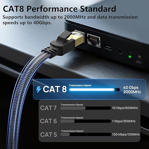 Orbram Cat 8 Ethernet Cable, 15Ft 1.5Ft 3Ft 6Ft 10Ft 20Ft 30Ft 50Ft 60Ft 100Ft 200Ft Braided High Speed Heavy Duty Network LAN Cord, Internet Cable Shielded in Wall, Indoor&Outdoor for Modem/Router/PC