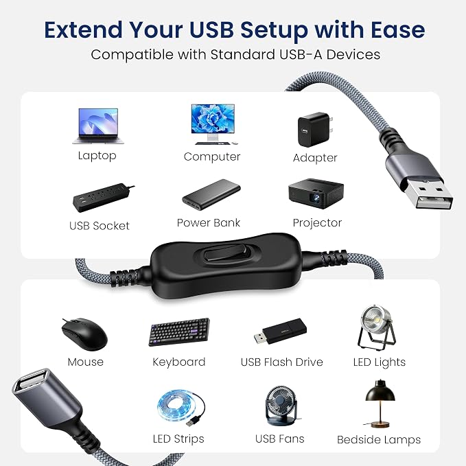 Itramax USB On Off Switch Cable,USB Extension Cable Support Data and Power 6.6FT/2M,Inline Power Switch,Male to Female with Toggle Switch for LED Lamp,LED Light Strips,Driving Recorder