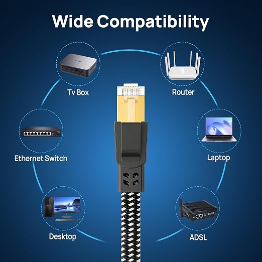 Orbram Cat 8 Ethernet Cable 7 ft, Nylon Braided High Speed Heavy Duty Network LAN Patch Cord, 40Gbps 2000Mhz SFTP RJ45 Flat Internet Cable Shielded in Wall, Indoor&Outdoor for Modem/Router/Gaming/PC