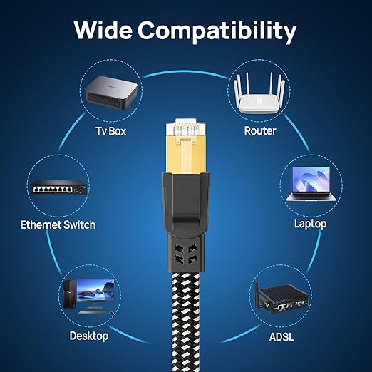 Orbram Cat 8 Ethernet Cable 75 ft, Nylon Braided High Speed Heavy Duty Network LAN Patch Cord, 40Gbps 2000Mhz SFTP RJ45 Flat Internet Cable Shielded in Wall, Indoor&Outdoor for Modem/Router/Gaming/PC
