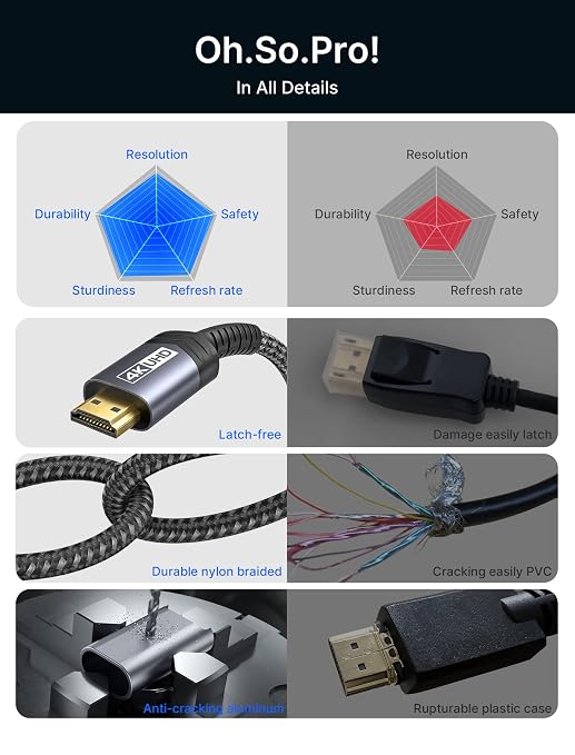 JSAUX 4K DisplayPort to HDMI Cable 10FT, DP to HDMI Video UHD 2K@60Hz/4K@30 Nylon Braided DP to HDTV Uni-Directional Cord for Dell, Monitor, Projector, Desktop, AMD, NVIDIA, Lenovo, HP-Black
