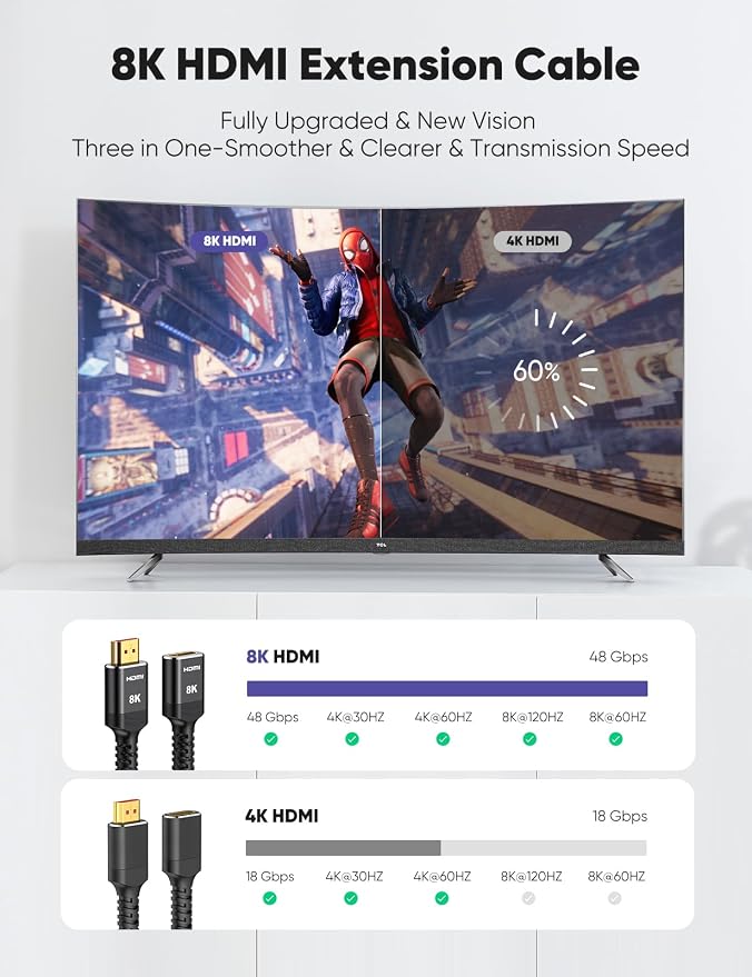 Highwings 8K 4K HDMI Extender Cable, Short Extension Cable 2.1 4K@30Hz/60Hz/120Hz, Ultra High Speed Adapter Male to Female Compatible With PS5 Roku Stick Blu Ray Player HDTV Laptop 1.5FT