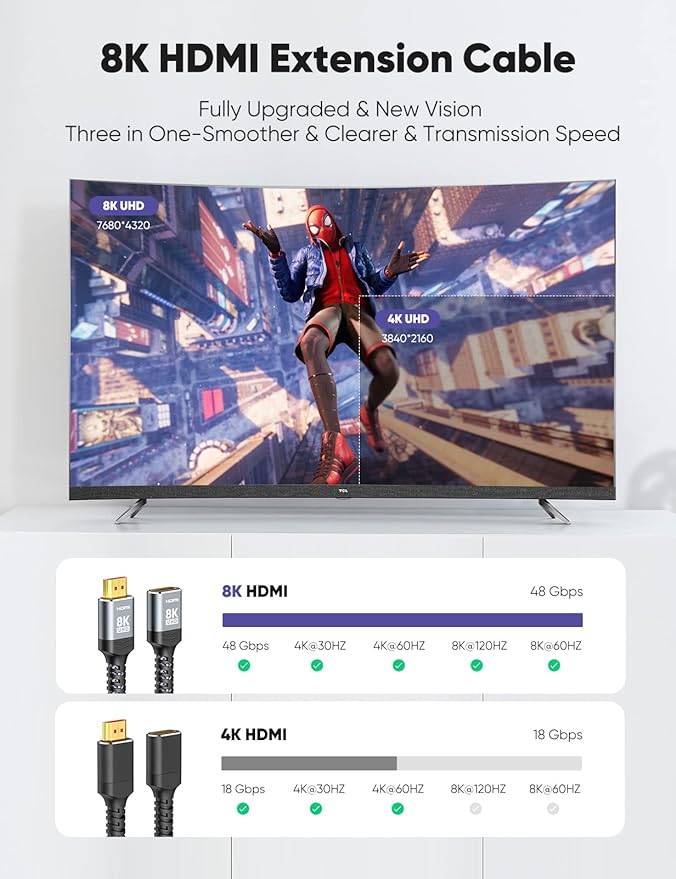 Highwings 8K 4K HDMI Extender, HDMI Extension Cable 2.1 4K@30Hz/ 60Hz/ 120Hz, Ultra high Speed HDMI Male to Female Adapter Compatible with Xbox PS5 PS4 Roku TV Stick Blu Ray Player HDTV Laptop PC 1FT