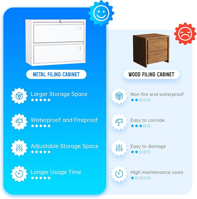 Greenvelly 2 Drawer Filing Cabinet, White Lateral File Cabinet with Lock, Metal File Cabinets with Adjustable Hanging Bars&2 Keys, Locking File Cabinet for Home Office, Legal/F4/Letter, Etc