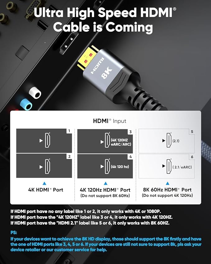 Highwings 8K@60 HDMI Cable 8FT/2.5M, 48Gbps 2.1 High Speed HDMI Braided Nylon 4K120 144Hz RTX 3090 eARC HDR10 4:4:4 HDCP 2.2&2.3 Compatible for PS5, PS4, UHD TV and PC