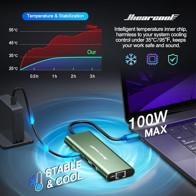 Hiearcool USB C Hub, 8 in 1 USB C Hub Multi-Port Adapter with Gigabit Ethernet, USB C to 4K@60Hz HDMI Dock Dongle for MacBook Pro Air M1 M2 and Type C Laptops-Green