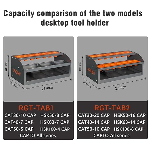 CAPTO Tool Cart CNC, CNC Tool Holder on Desktop Randomly Placed, CNC Tool Carts Small, CNC Tool Cabinet， Easy and Convenient CNC Tool Storage CNC Tools Cart(CAPTO All Series)