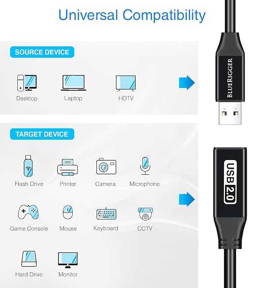 BlueRigger 2.0 USB Extension Cable 3FT (USB Extender Cord, 480 Mbps, Male to Female) Short USB Extension Cord for Webcam, VR Headset, Printer, Hard Drive, Keyboard, Mouse