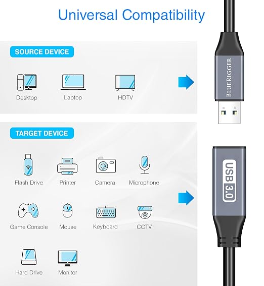 BlueRigger Active USB 3.0 Extension Cable 75FT (5 Gbps USB Extender Cord, in-Wall CL3 Rated) - Long USB Extension Cable for Webcam, VR Headset, Printer, Hard Drive, Keyboard, Mouse