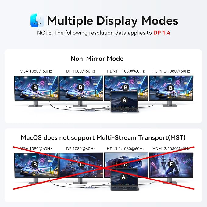 HODO USB C Docking Station Dual Monitor Adapter for Dell HP, Laptop Docking Station 3 Monitors Quad Display USB C Hub Dongle to 2 HDMI 4K,DP 8K,VGA,4 USB,PD, Thunderbolt Dock Type C Adapter for Lenovo