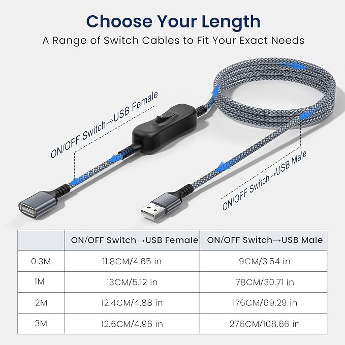 Itramax USB On Off Switch Cable,USB Extension Cable Support Data and Power 3.3FT/1M,Inline Power Switch,Male to Female with Toggle Switch for LED Lamp,LED Light Strips,Driving Recorder