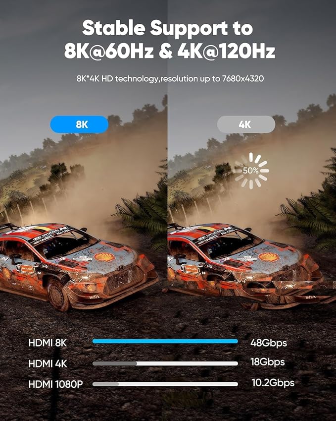 Highwings 8K@60 HDMI Cable 8FT/2.5M, 48Gbps 2.1 High Speed HDMI Braided Nylon 4K120 144Hz RTX 3090 eARC HDR10 4:4:4 HDCP 2.2&2.3 Compatible for PS5, PS4, UHD TV and PC