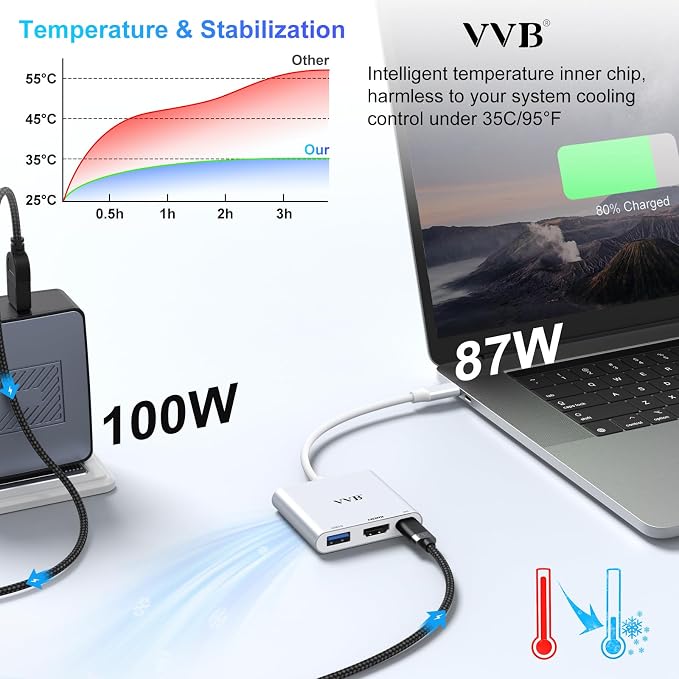 USB C to HDMI Adapter,USB-C Adapter Hub with 4K HDMI,USB3.0,Type C PD Charge Port 4K Multiport Digital AV Converter for iPad Pro/air,MacBook Pro/air,Tablet,Switch and More USBC Device