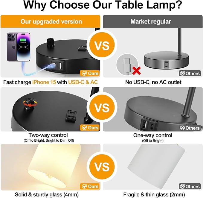 Lynnoland Set of 2 Industrial Table Lamps with USB C+A Ports and Outlet, Black Fully Stepless Dimmable Bedside Lamps, Nightstand Lamp with Opal Glass Shade for Reading Office (2 LED Bulb)
