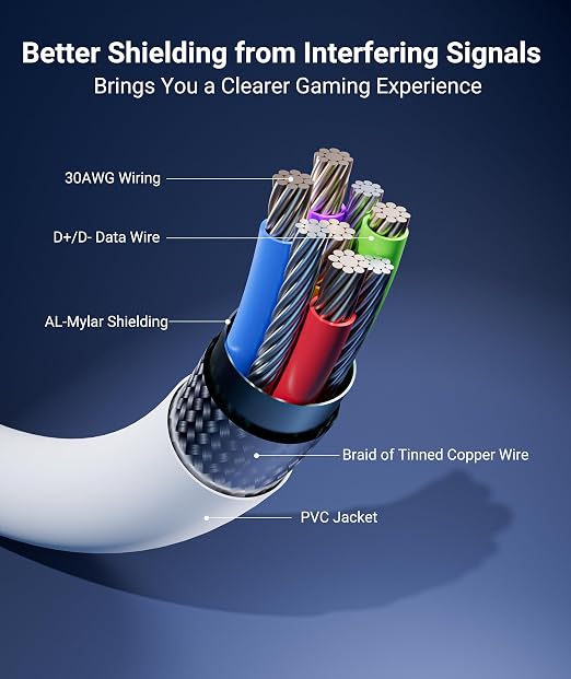 Syntech Link Cable 16FT for PCVR Compatible with Oculus/Quest 3/Meta Quest 3S, Quest2/Pro/Pico 4/Ultra Accessories and PC/SteamVR, High Speed PC Data Transfer, USB 3.0 to USB C Cable for VR Headset