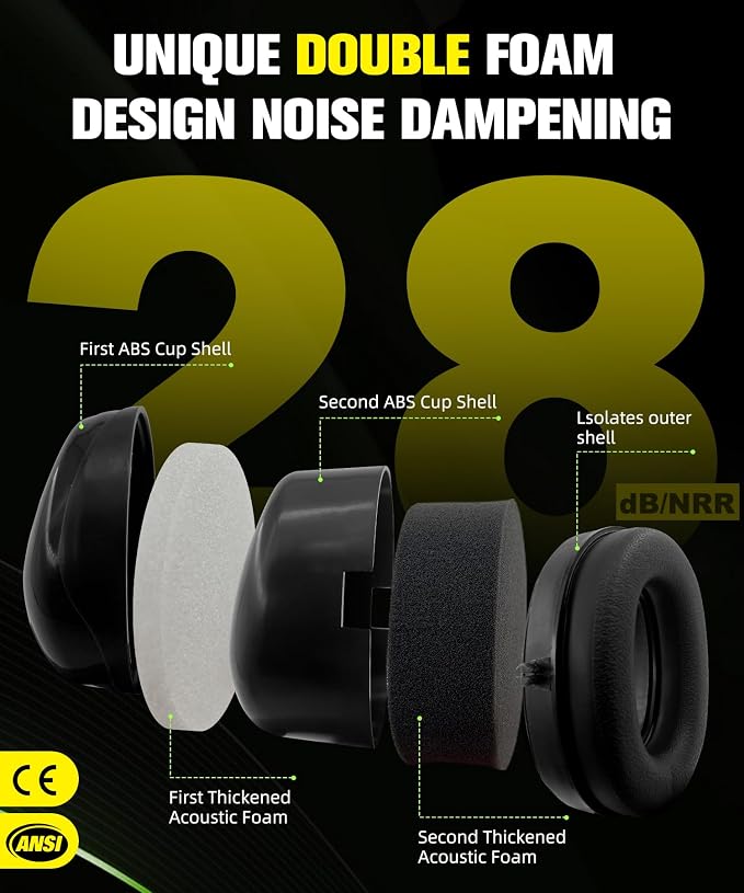 ZOHAN 012 Noise Reduction Earmuffs 2 Packs for Hearing Protection, NRR 28dB Adjustable Safety Ear Muffs for Mowing, Autism