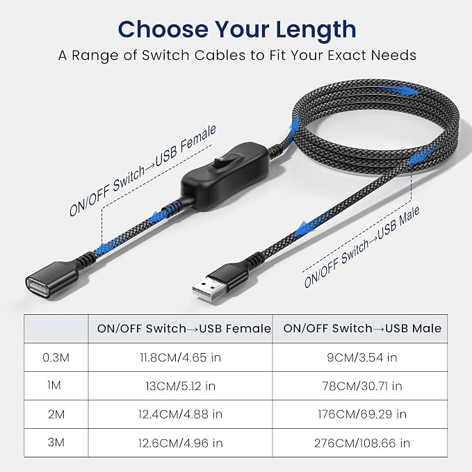 Itramax USB On Off Switch Cable,USB Extension Cable Support Data and Power 6.6FT/2M,Inline Power Switch,Male to Female with Toggle Switch for LED Lamp,LED Light Strips,Driving Recorder