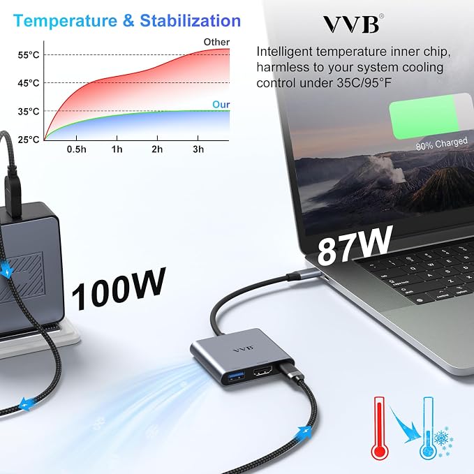 USB C to HDMI Adapter,Type C to Adapter Multiport USB-C Hub Digital AV Converter with 4K HDMI,USB3.0,USB C PD Charge Port for iPad Pro/air,MacBook Pro/air,Tablet,Switch,iPhone 15 and More USBC Device