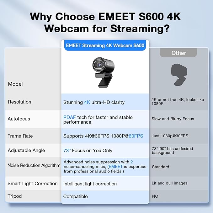 EMEET S600 4K Webcam for Streaming - Sony 1/2.55'' Sensor, PDAF Autofocus, 1080P@60FPS, 2 Noise Reduction Mics, Built-in Privacy Cover, 73° FOV, Streaming Camera for Live Commerce/Gaming/Beauty