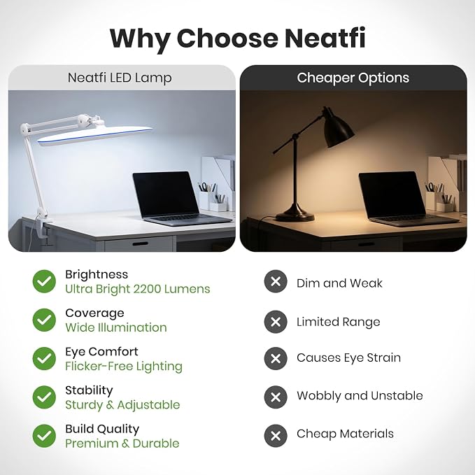 Neatfi XL 2,200 Lumens 24W LED Desk Lamp – 23” Wide Shade | Dimmable Eye-Caring Task Light | Adjustable Arm | Home Office, Study, Crafts & Nail Tech (White, Non-CCT with Clamp)