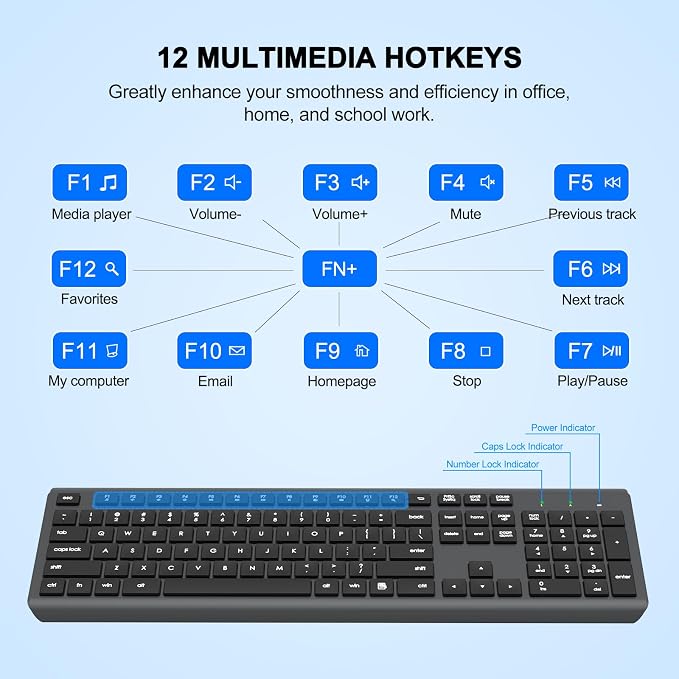 Wireless Keyboard and Mouse Combo, Full-Size Silent Ergonomic Keyboard and Optical Mouse, Long Battery Life, 2.4G Lag-Free Mice Keyboard for Computer, Mac, Laptop, PC, Windows(Gray)