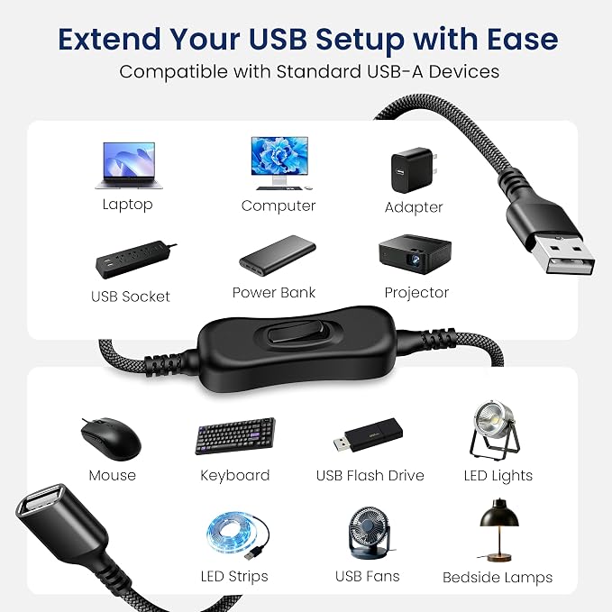 Itramax USB On Off Switch Cable,USB Extension Cable Support Data and Power 1FT/0.3M,Inline Power Switch,Male to Female with Toggle Switch for LED Lamp,LED Light Strips,Driving Recorder