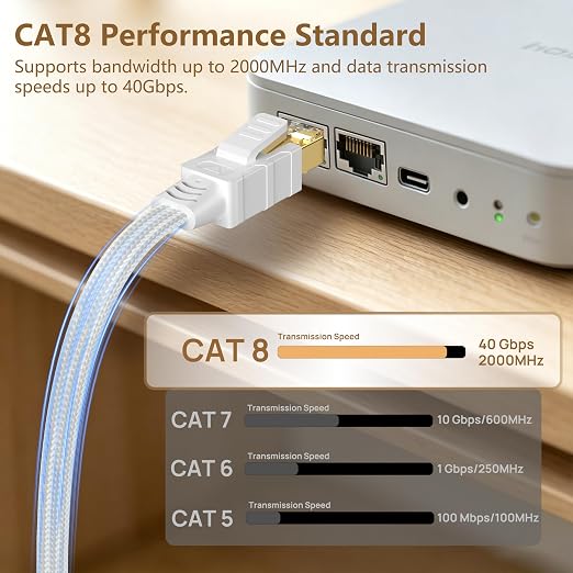 Orbram Cat 8 Ethernet Cable 25 ft White, Nylon Braided High Speed Heavy Duty Network LAN Patch Cord, 40Gbps 2000Mhz SFTP RJ45 Flat Internet Cable Shielded in Wall, Indoor&Outdoor for PC/Modem/Router