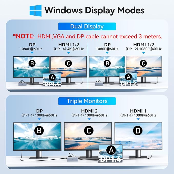 USB C Docking Station Dual Monitor HDMI for Dell HP, Laptop Docking Station 3 Monitors Triple Display USB C Hub Dock to 2 HDMI 4K,DP,Ethernet,6 USB,PD,SD/TF, Audio, USB C Adapter 14 in 1 for Lenovo