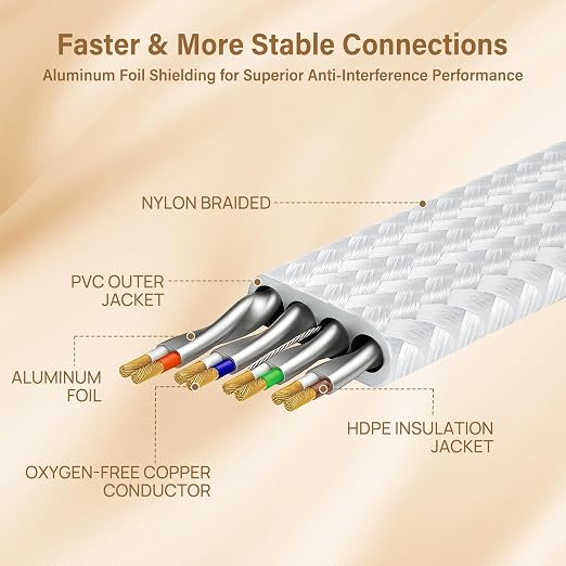 Orbram Cat 8 Ethernet Cable 30 ft White, Nylon Braided High Speed Heavy Duty Network LAN Patch Cord, 40Gbps 2000Mhz SFTP RJ45 Flat Internet Cable Shielded in Wall, Indoor&Outdoor for PC/Modem/Router