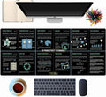 Large Mouse Pad with 16 Productivity Techniques – 35.4"x15.8" XL Desk Mat, Non-Slip Rubber Office Mousepad – Gaming Desk Accessories & Infographic Productivity Pad