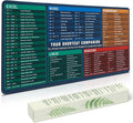 Excel Cheat Sheet Mouse Pad, XXL Non-Slip Desk Mat with Excel Shortcuts, Office Desk Pad for Spreadsheet Users, Accountants, Students & Home Office, Army Green