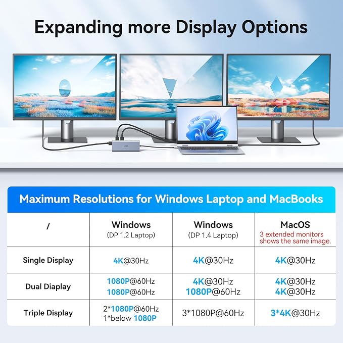 USB C Docking Station Dual Monitor HDMI for Dell HP, Laptop Docking Station 3 Monitors Triple Display USB C Hub Dock to 2 HDMI 4K,DP,Ethernet,6 USB,PD,SD/TF, Audio, USB C Adapter 14 in 1 for Lenovo