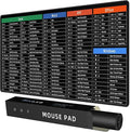 Rinaze Large Mouse Pad Desk Mat with Excel Shortcuts Cheat Sheet, Anti-Slip Keyboard Pad with Multifunctional, Gaming Mousepad, Office Desk Accessories for Computer, MacBook, PC and Laptop